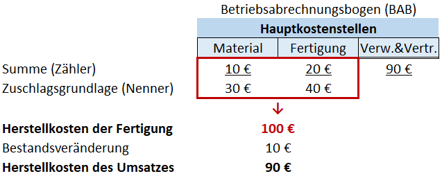 Herstellkosten Des Umsatzes – Nachhilfe-robin.de